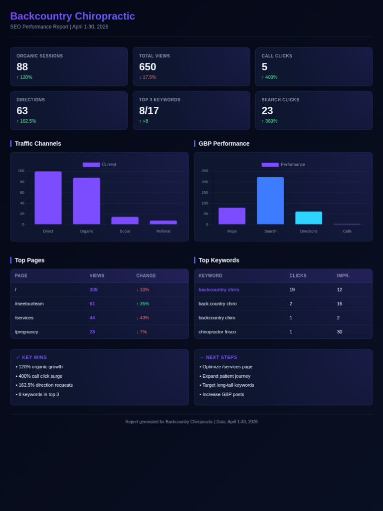 Backcountry seo report compact 768x1024