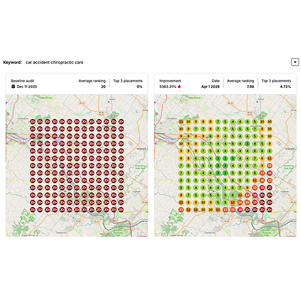 Heatmap